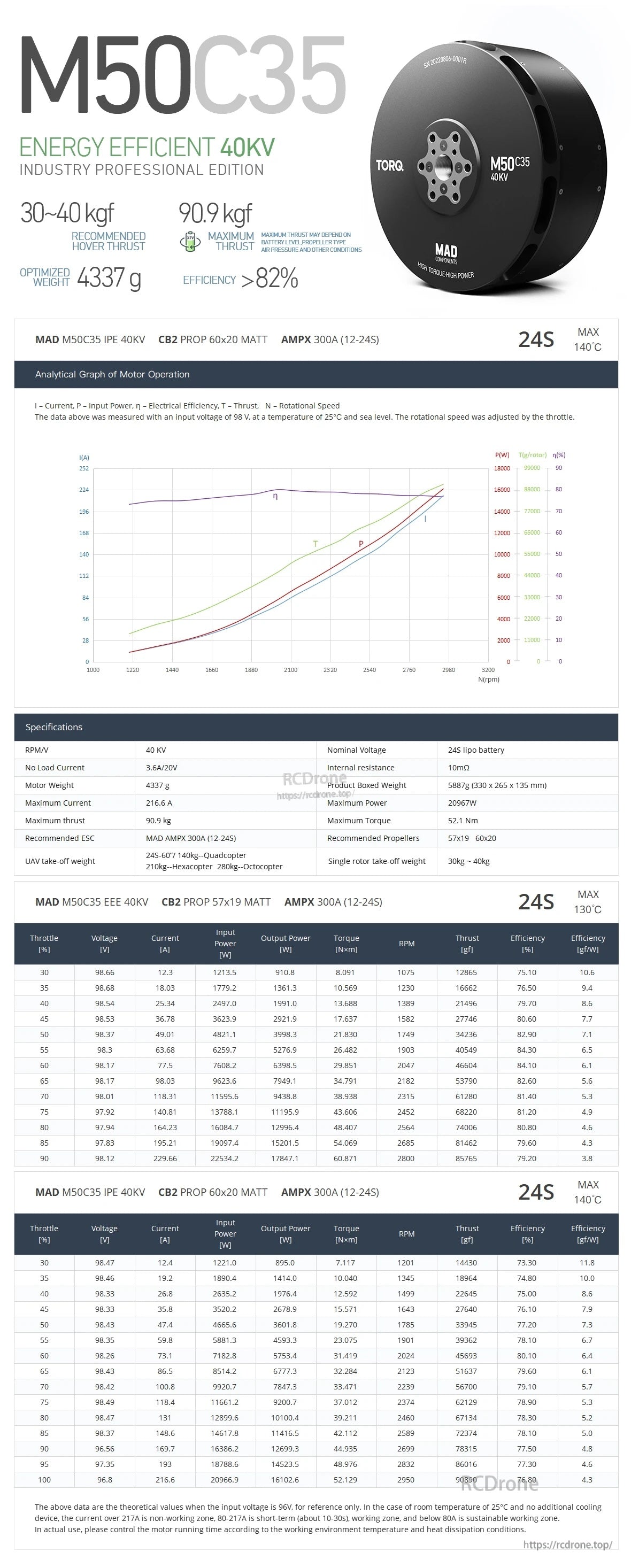 MAD M50C35 PRO IPE Manned Drone Motor