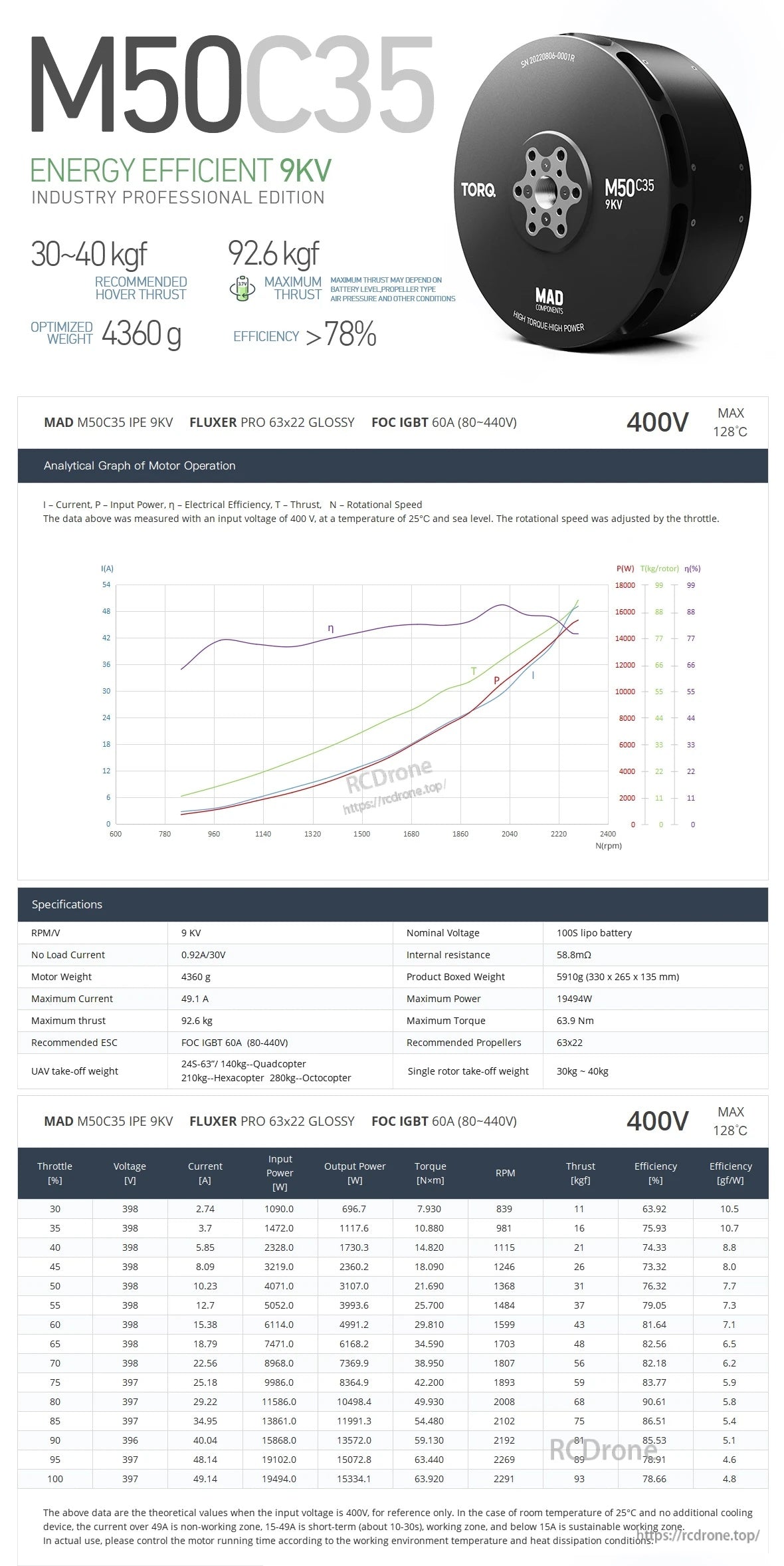 MAD M50C35 PRO IPE Manned Drone Motor