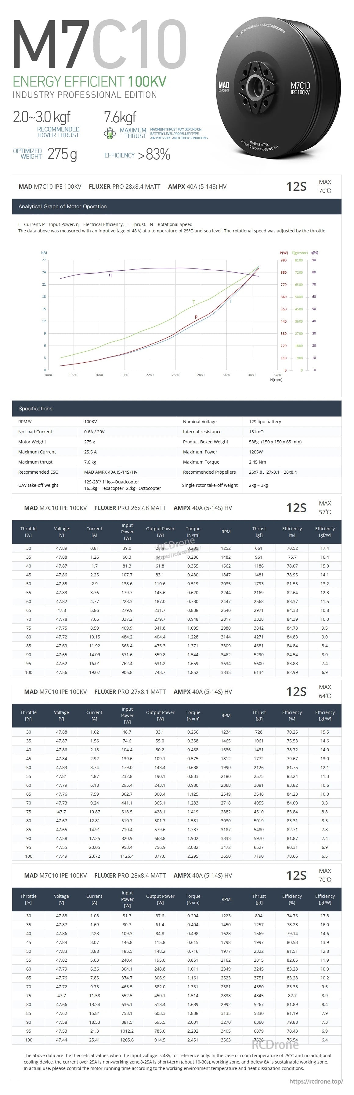 MAD M7C10 IPE V2 Drone Motor