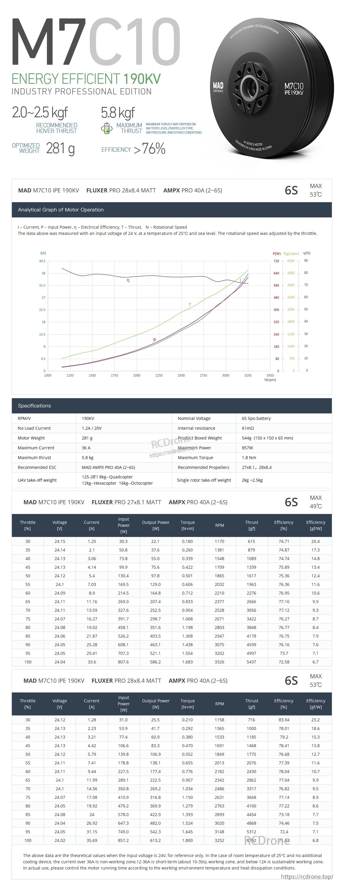 MAD M7C10 IPE V2 Drone Motor