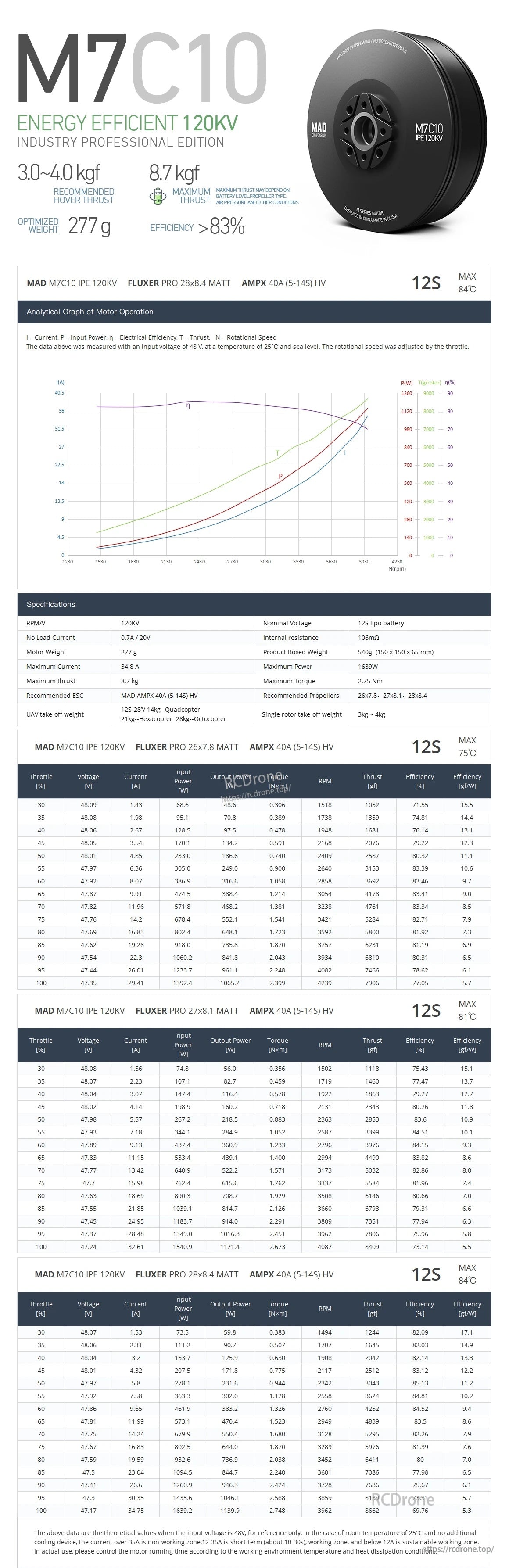 MAD M7C10 IPE V2 Drone Motor