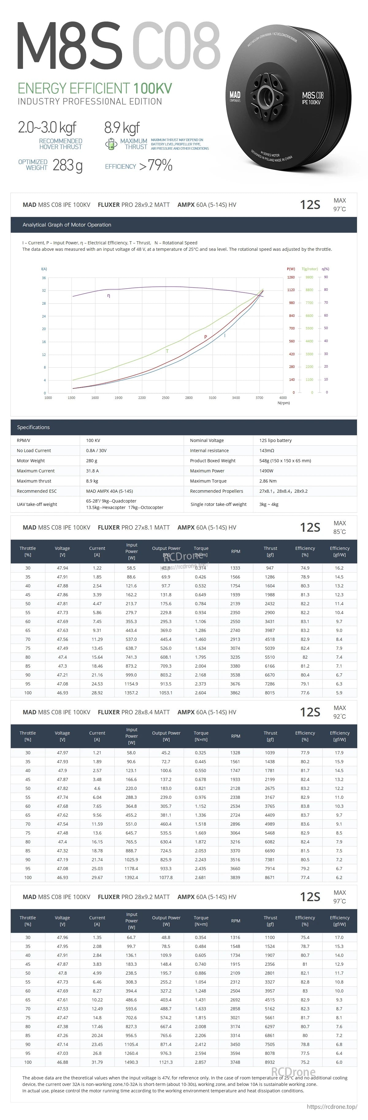 MAD M8S C08 (8108) EEE V1 brushless drone motor