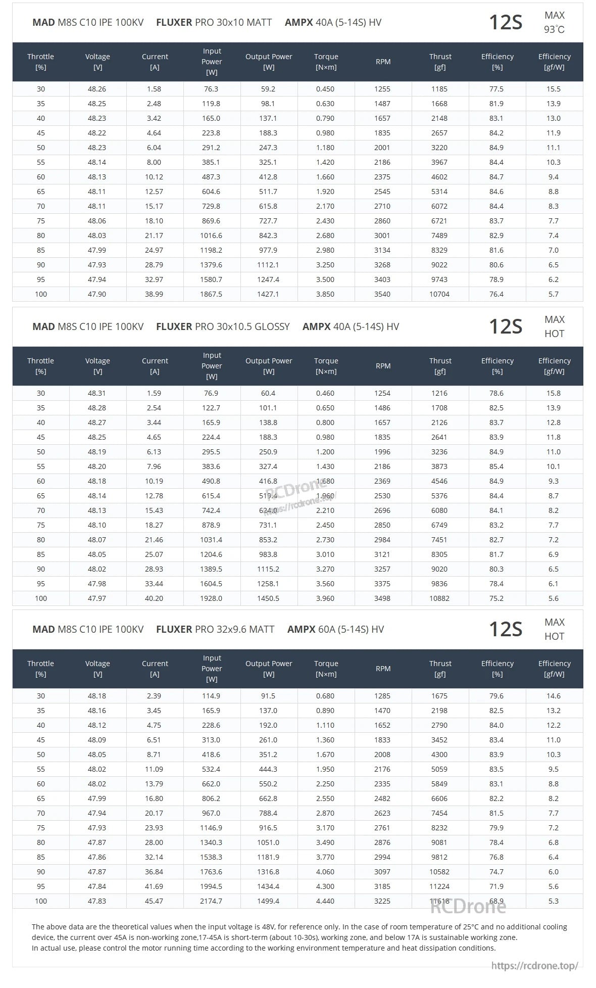 MAD M8S C10 (8110) IPE V1 Drone Motor