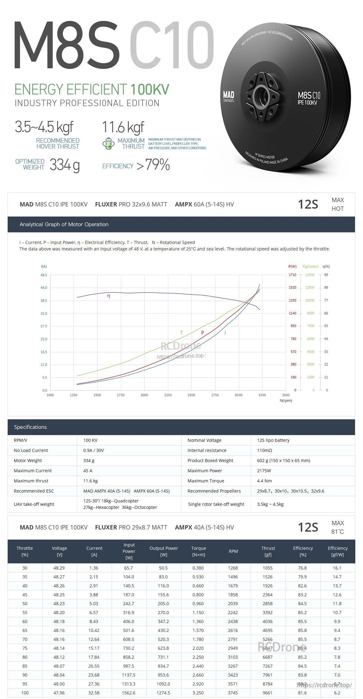 MAD M8S C10 (8110) IPE V1 Drone Motor