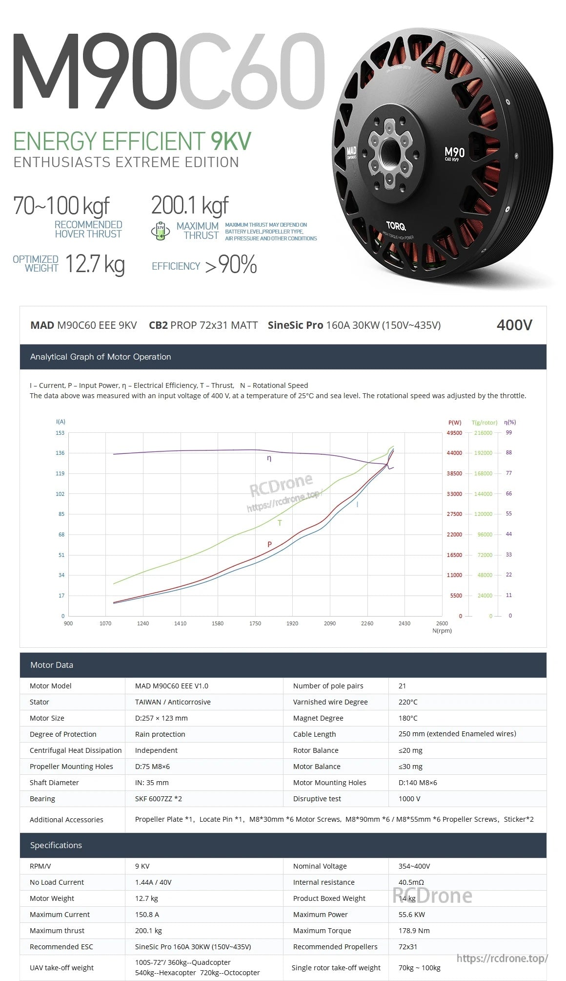 MAD M90C60 EEE Manned Drone Motor