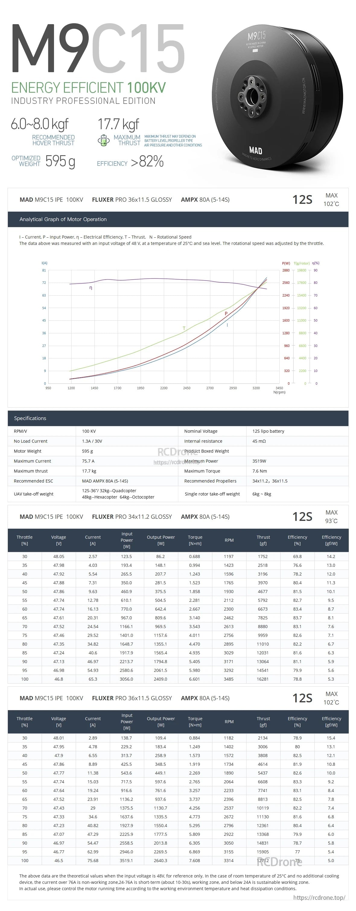 MAD M9C15 IPE V1.0 Drone Motor