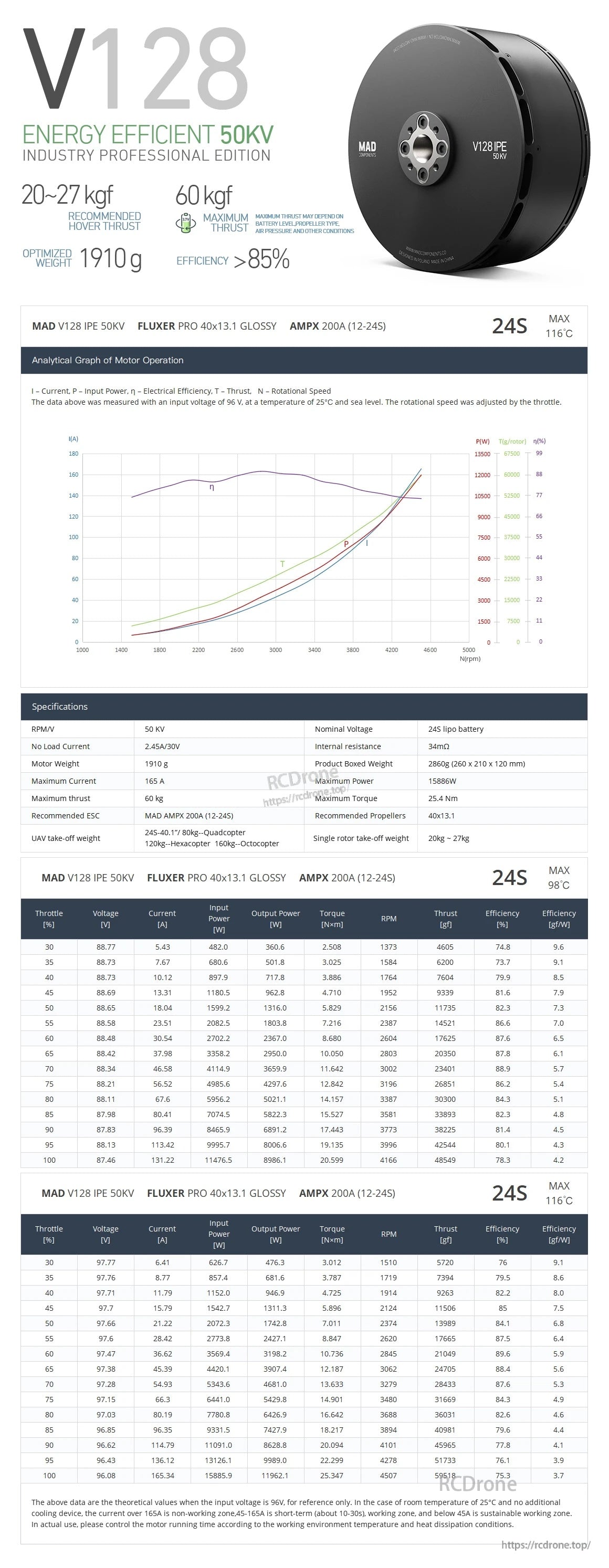 MAD V128 EVTOL UAV Drone Motor