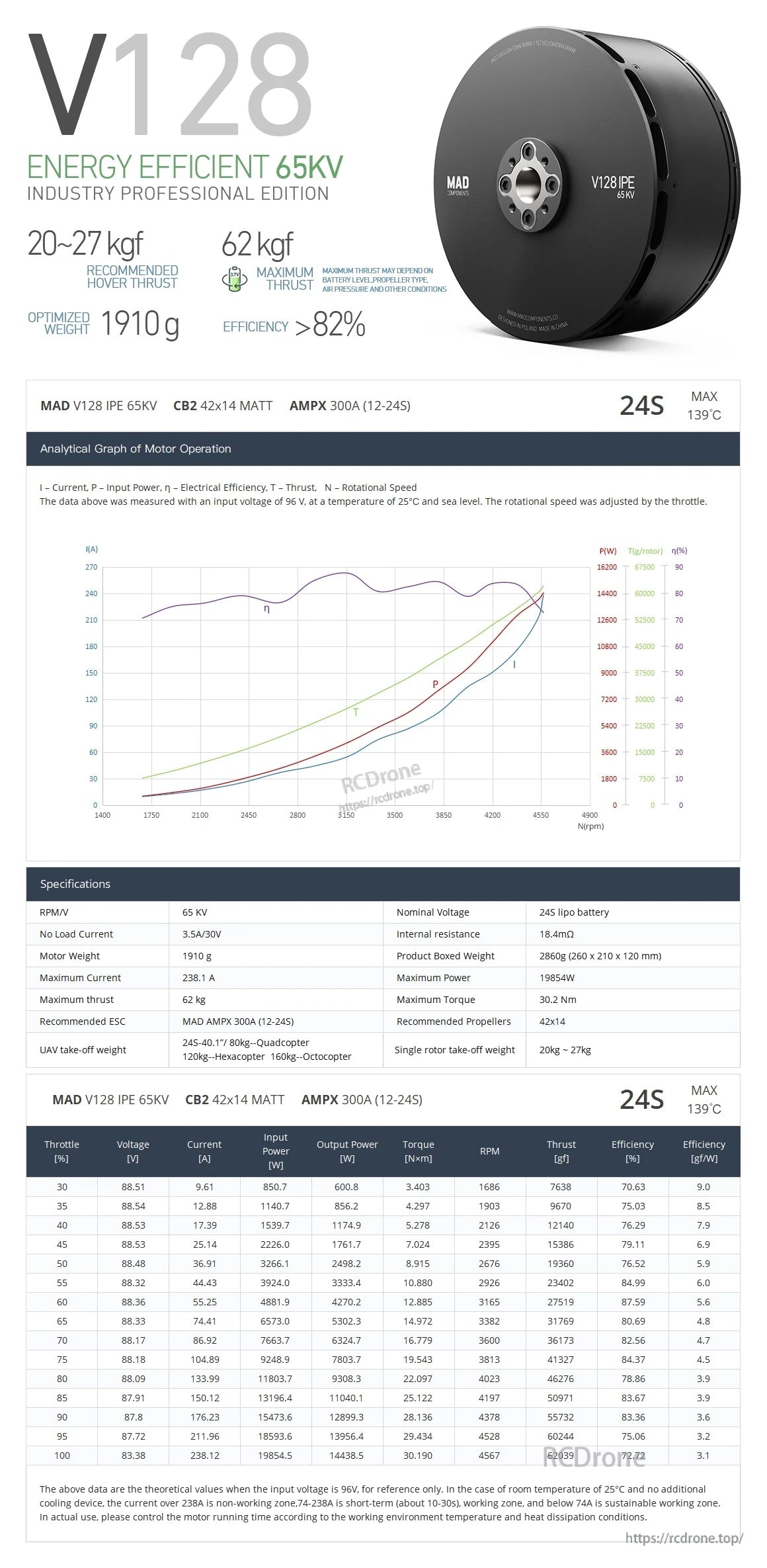 MAD V128 EVTOL UAV Drone Motor