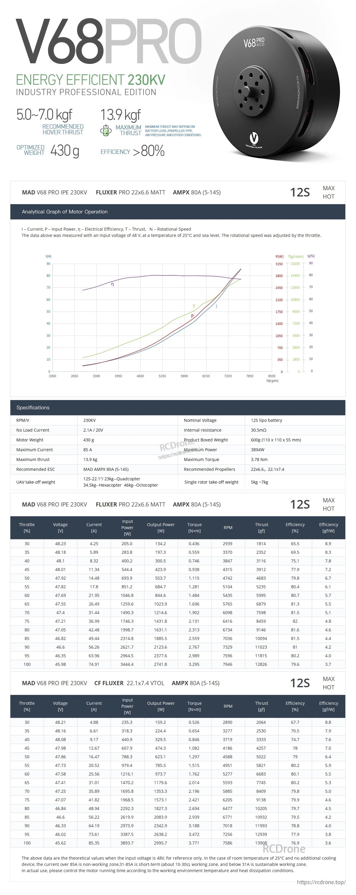 MAD V68 Pro IPE eVTOL Drone Motor