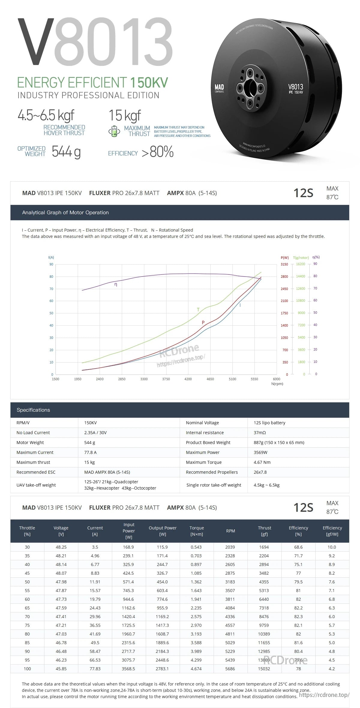 MAD V8013 IPE 150KV performance sheet