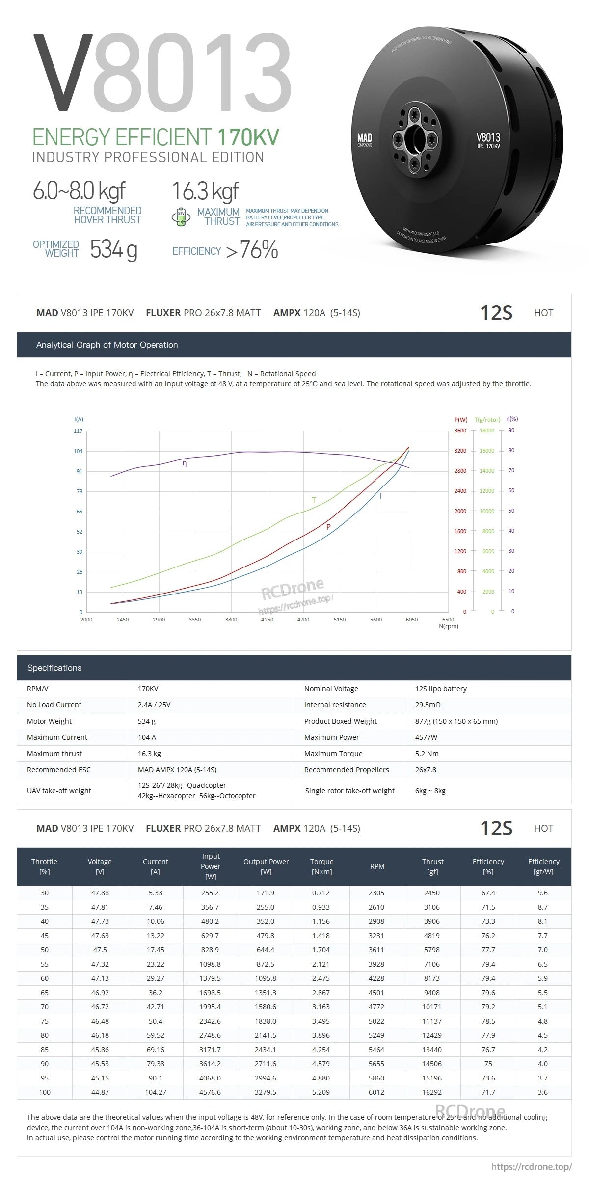 MAD V8013 IPE 170KV performance sheet