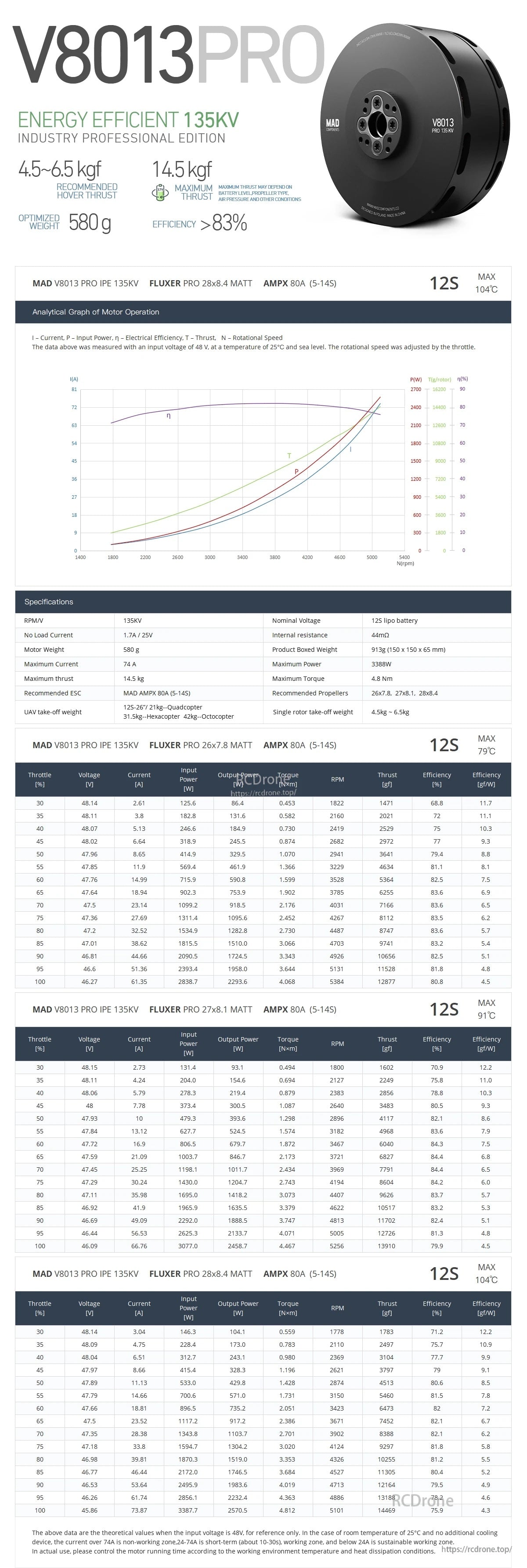 MAD V8013 PRO 135KV eVTOL drone motor spec sheet with performance curves, 45–65 kg thrust rating and 580 g weight