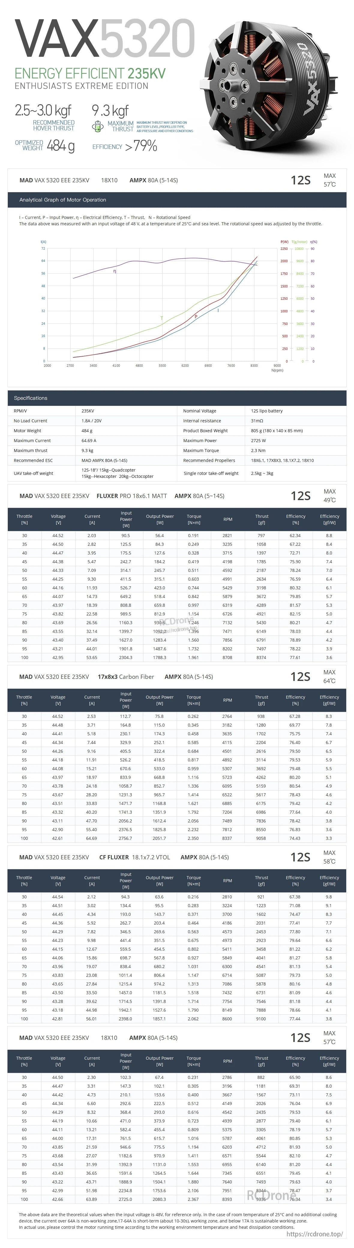 MAD VAX 5320 (Short Shaft) V3.0 235KV 400KV 360KV eVTOL Drone Motor