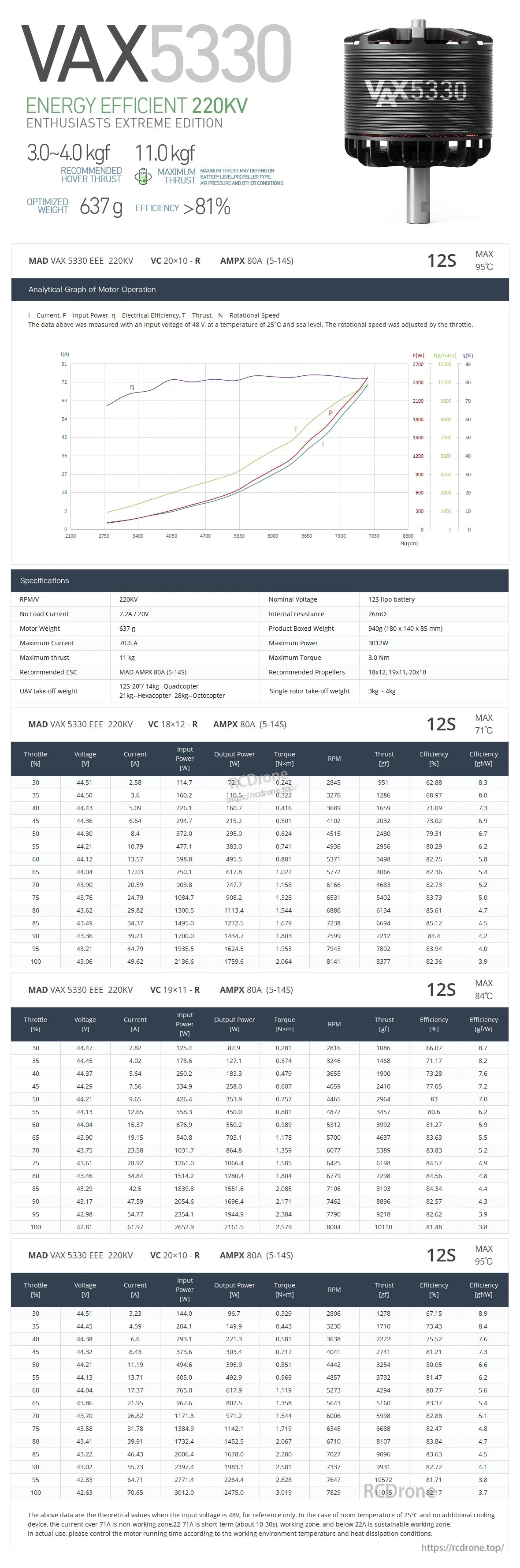 MAD VAX 5330 V2.0 220KV 260KV eVTOL Airplane Drone motor (Long Shaft)