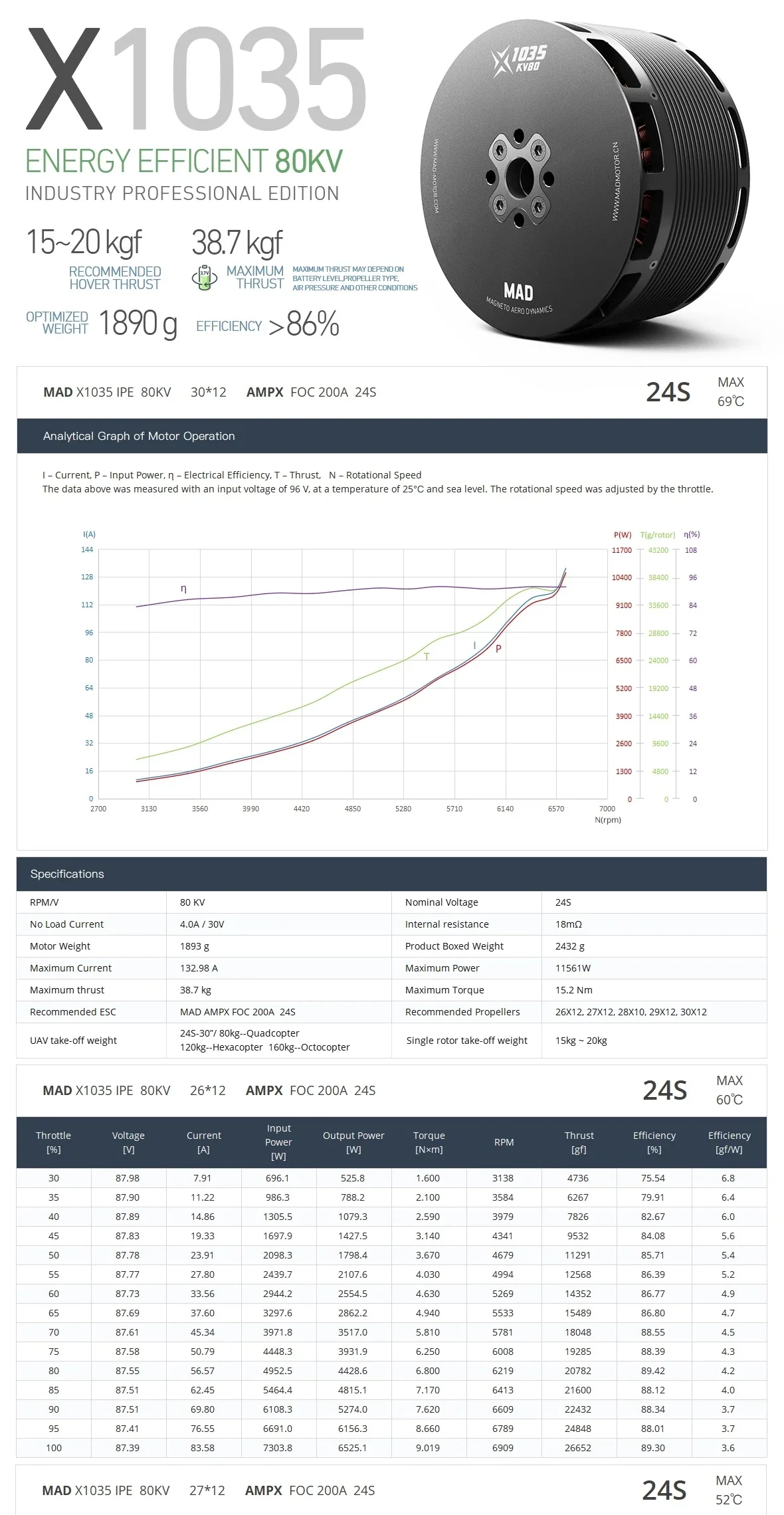 MAD X1035 80KV performance data