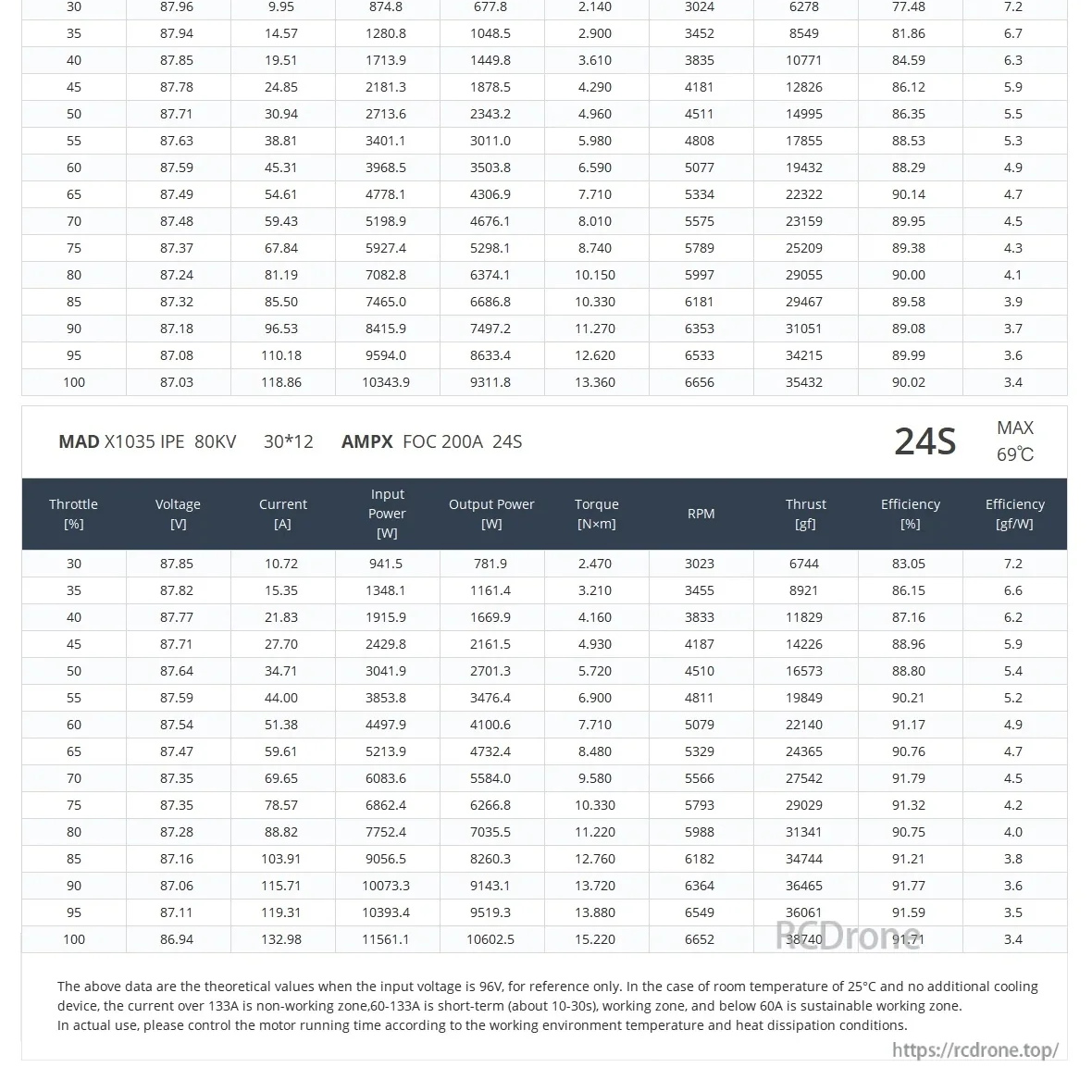 MAD X1035 80KV test table data