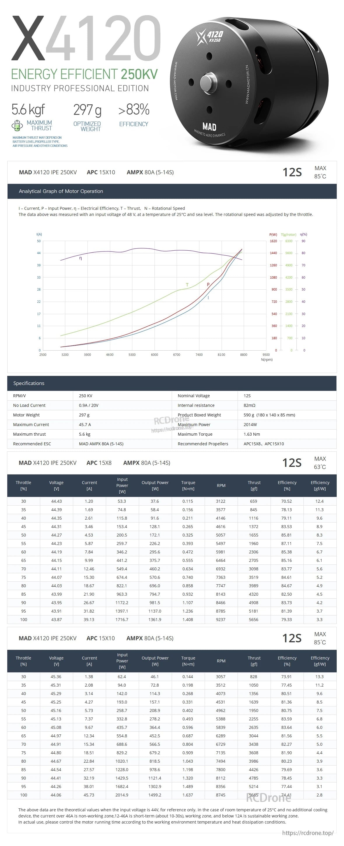 MAD X4120 IPE 250KV datasheet