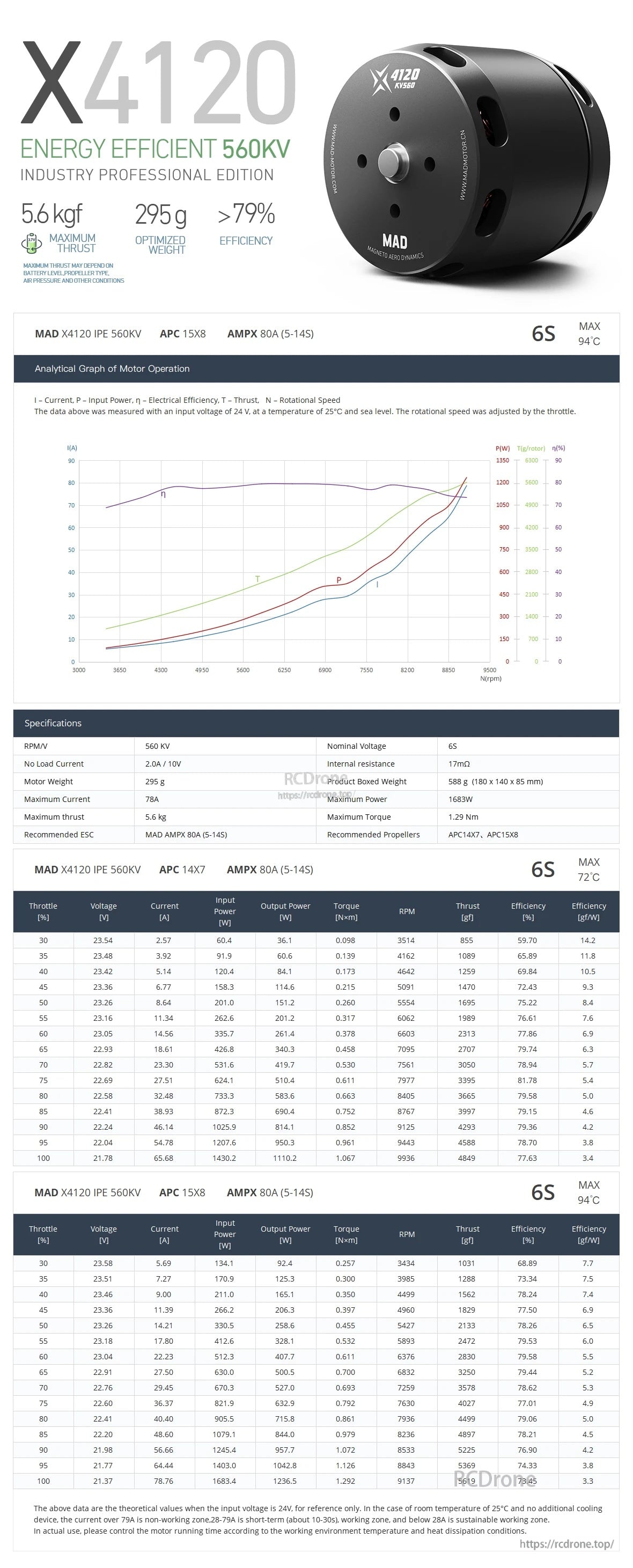 MAD X4120 IPE 560KV datasheet