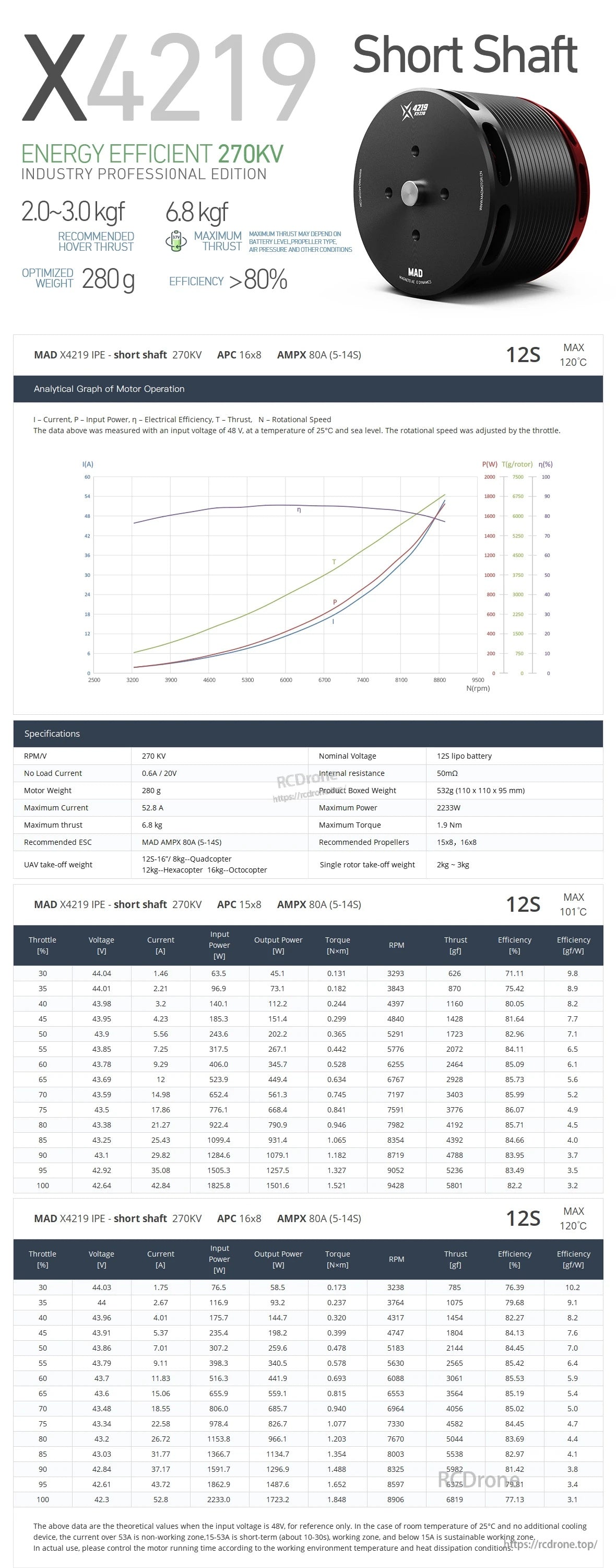 MAD X4219 270KV specifications and test tables