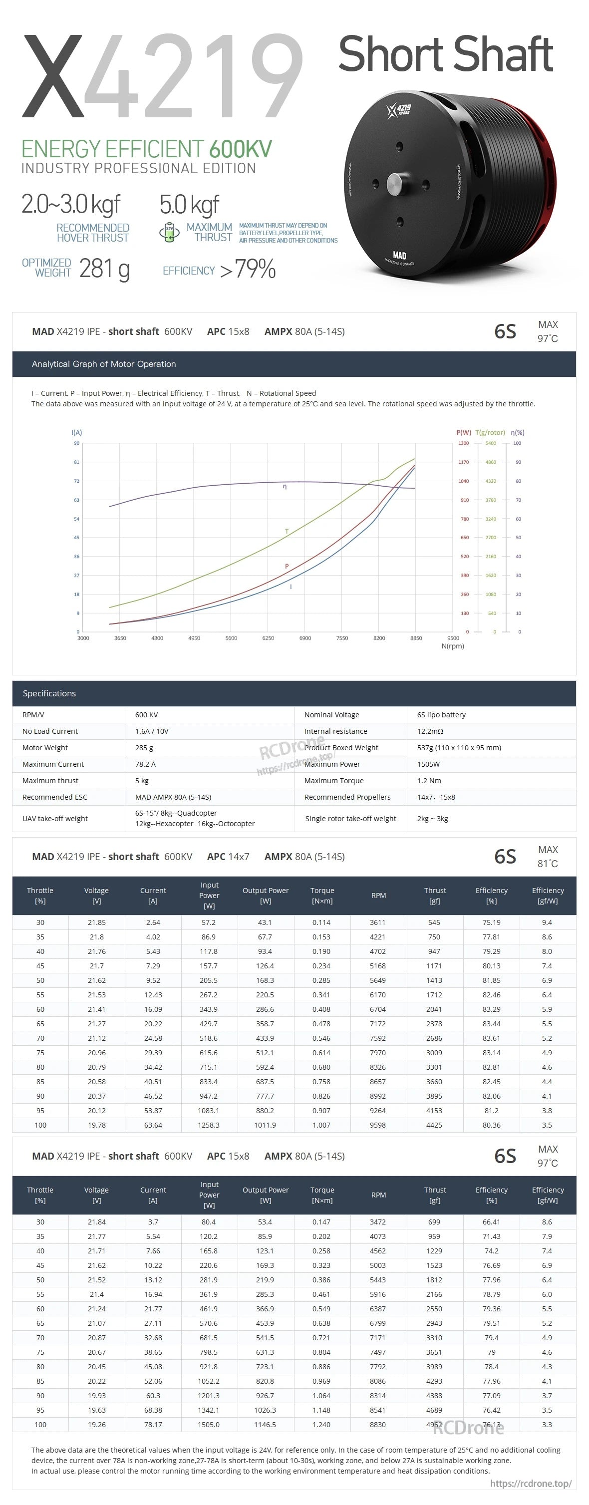 MAD X4219 600KV specifications and test tables