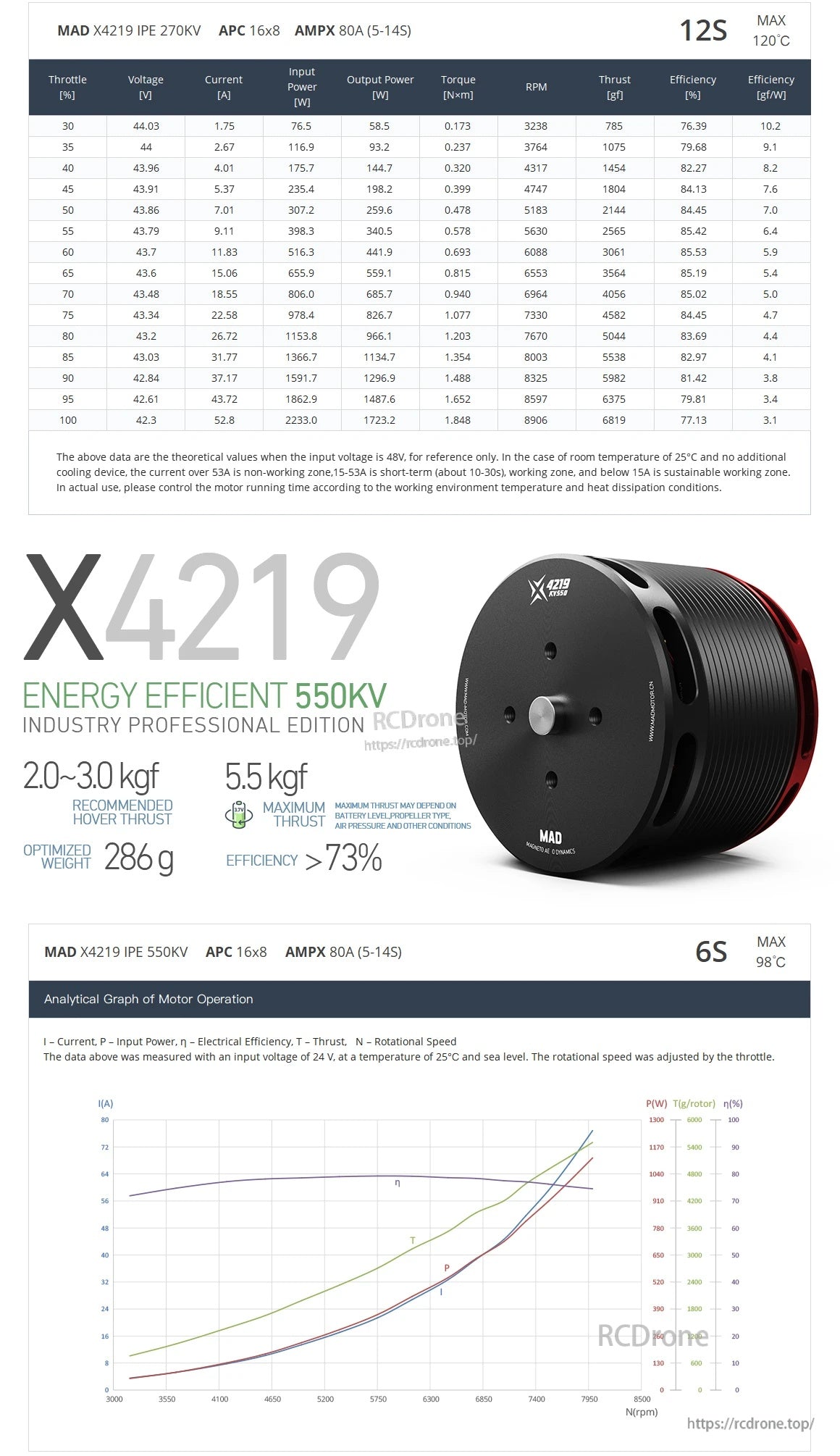 MAD X4219(Long Shaft Version) eVTOL Airplane Drone Motor