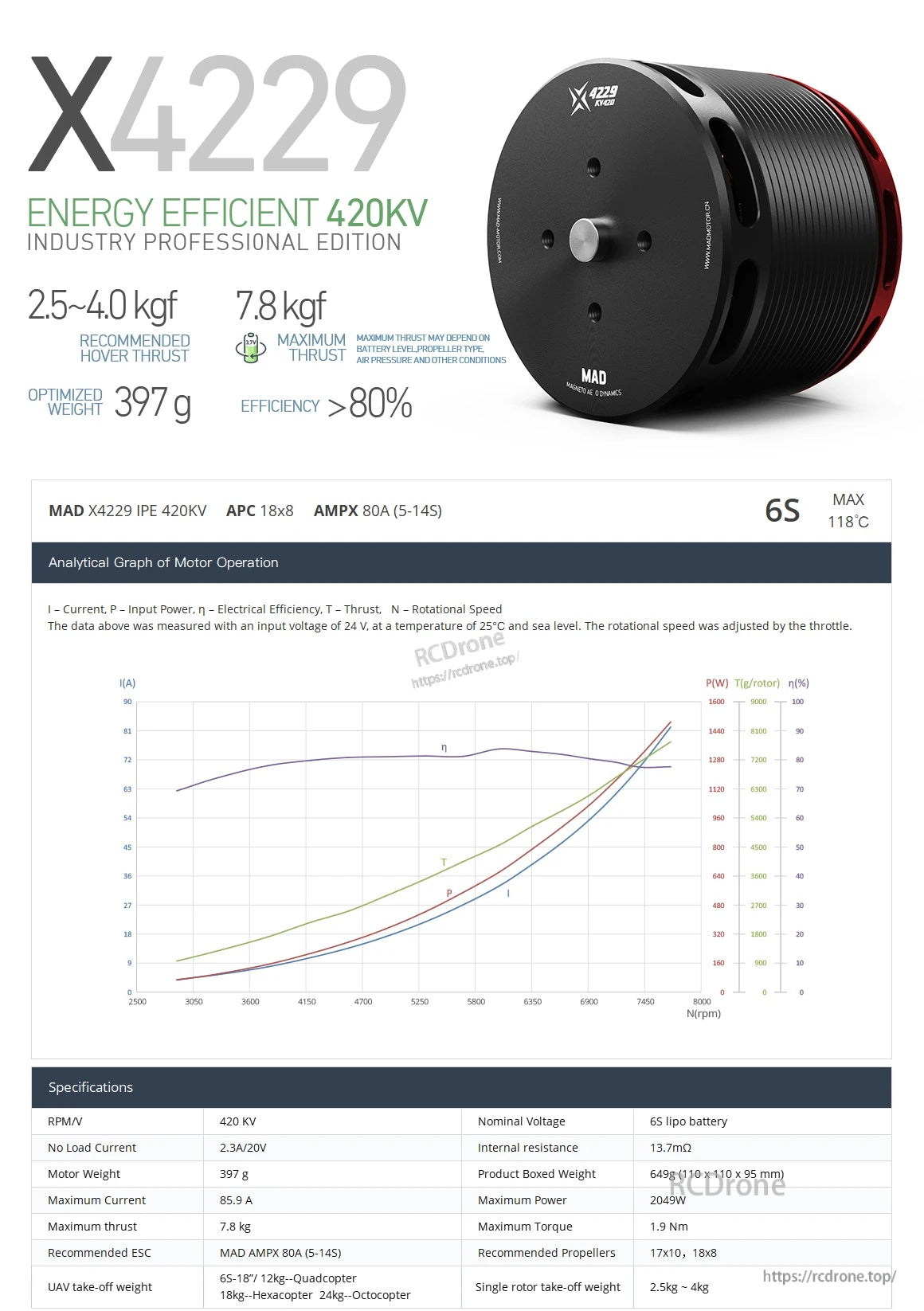 MAD X4229 eVTOL Airplane Drone Motor