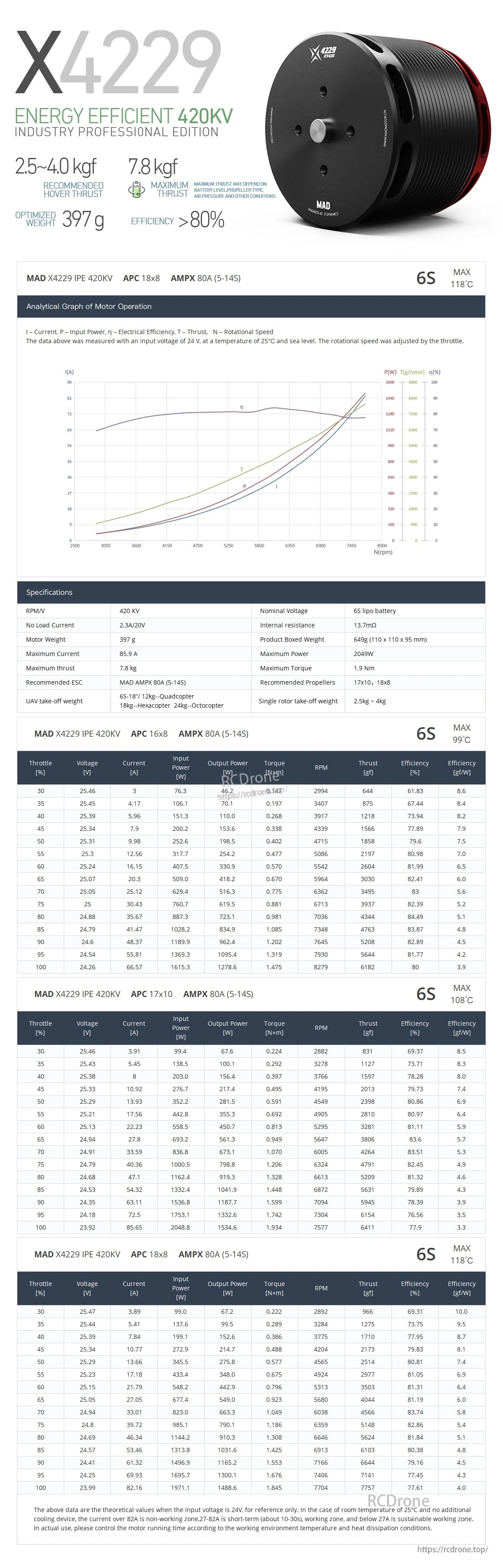 MAD X4229 eVTOL Airplane Drone Motor