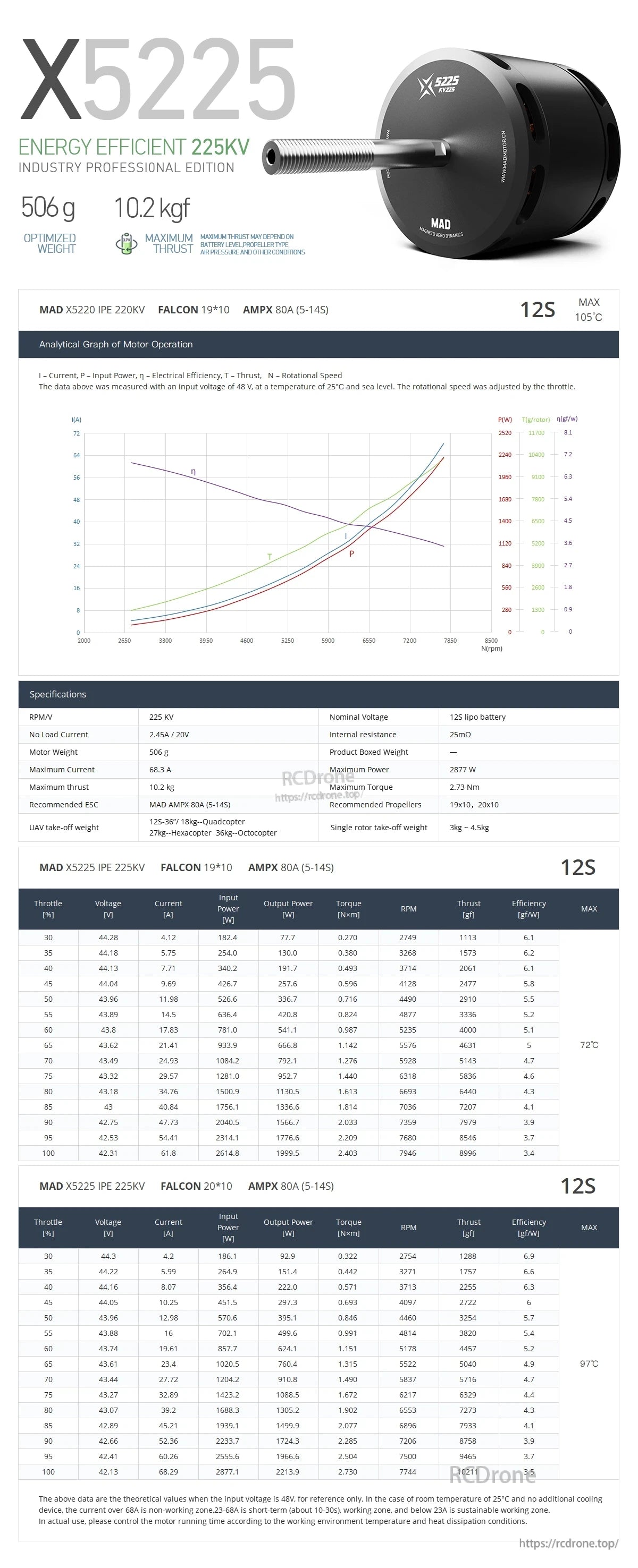 MAD X5225 (Long Shaft) IPE eVTOL Airplane Drone Motor