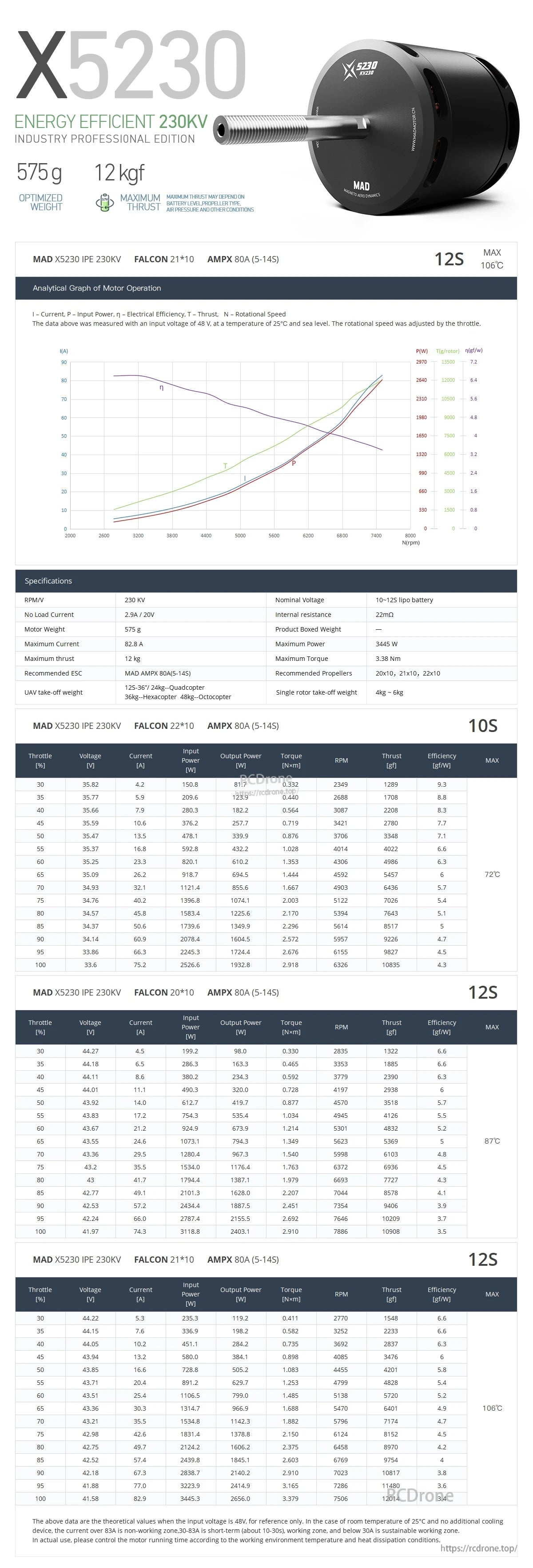 MAD X5230 230KV performance datasheet