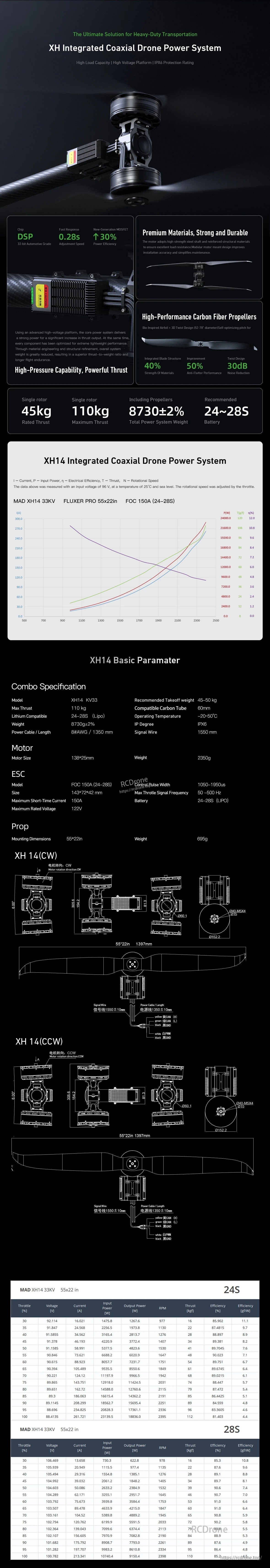 MAD XH14 Coaxial Drone Arm Set
