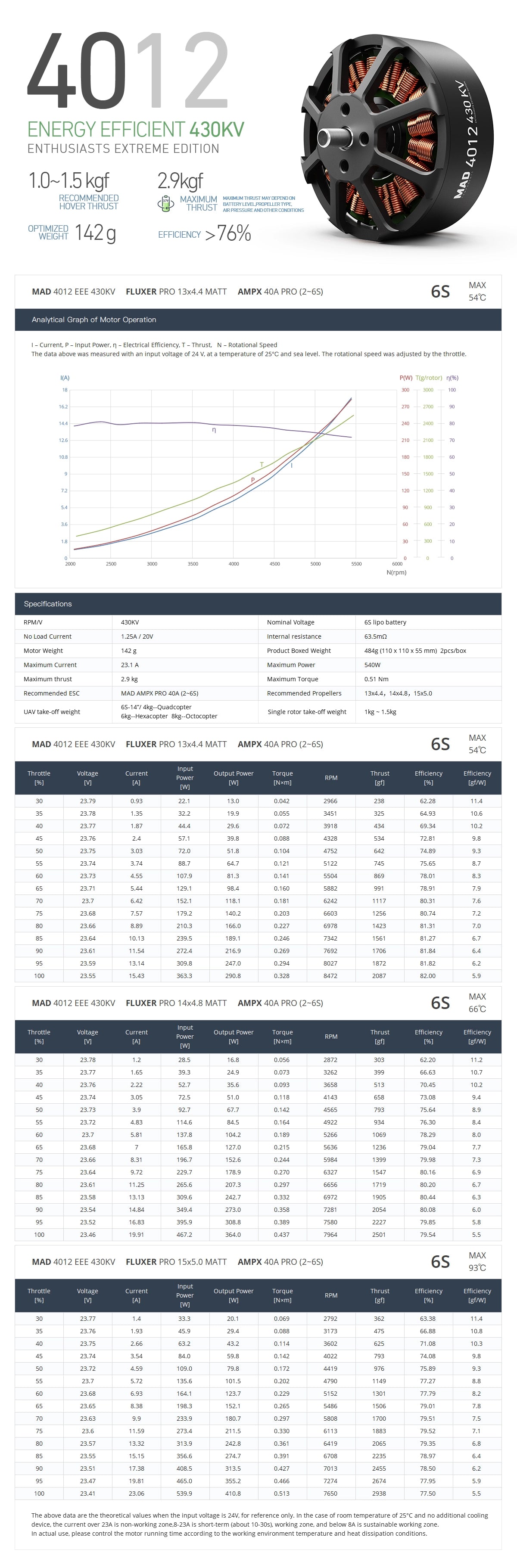 MAD 4012 EEE Drone Motor, Mad Components metal component specifications, not electric, suitable for vehicles and remote control toys.