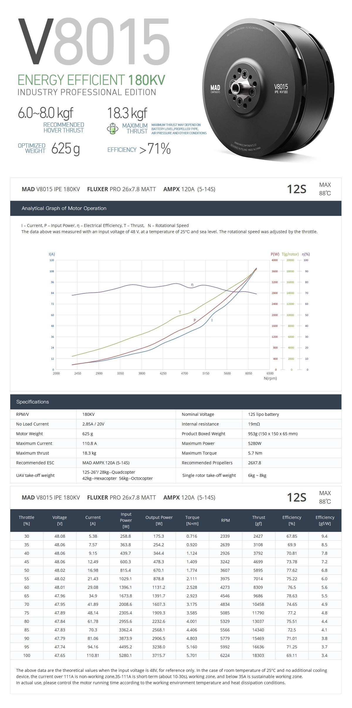MAD V8015 IPE Drone Motor, High-power drone motor with 180KV, 12S, and 18.3 kgf brushless design for heavy-lift quadcopters.