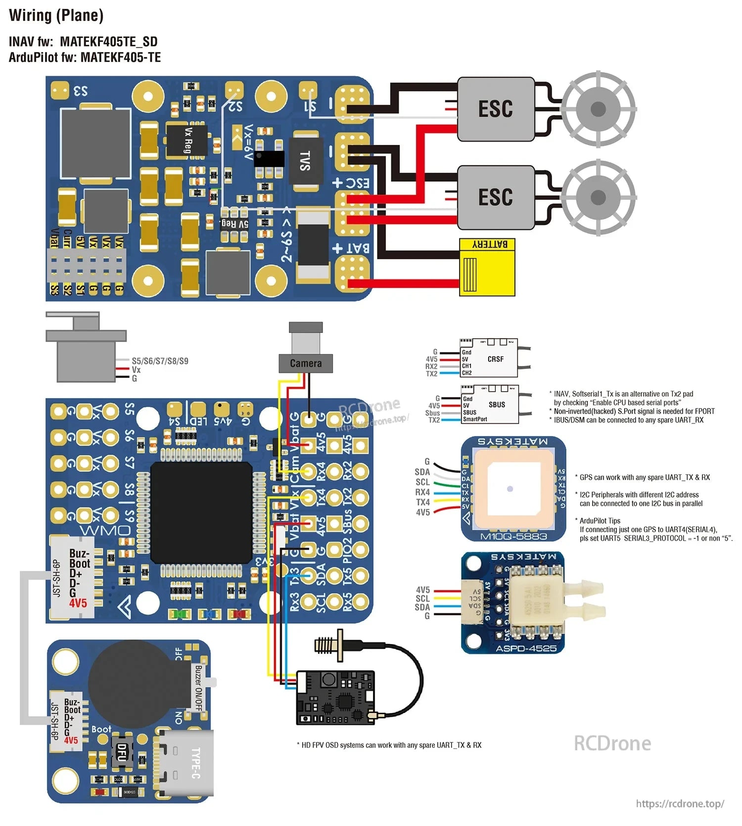 MATEKSYS F405-WMO flight controller wiring diagram for plane showing ESC, battery, camera, receiver, GPS and sensor pads
