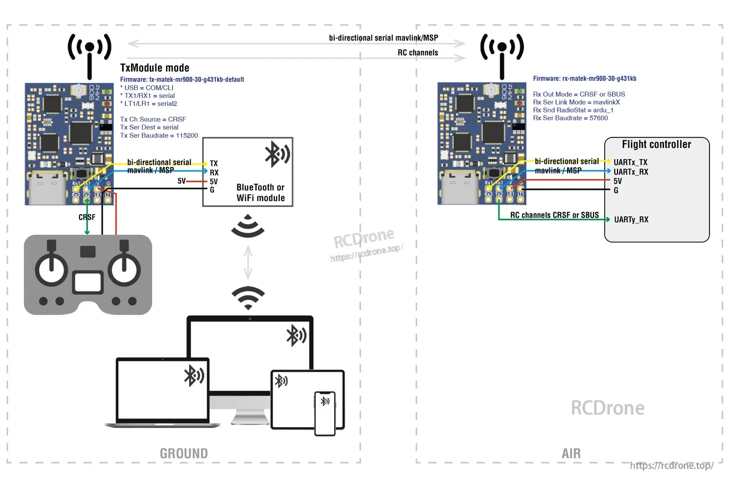 MATEKSYS MR900-30 MAVLink 900MHz Receiver, MATEKSYS MR900-30 900MHz MAVLink receiver wiring diagram showing UART TX/RX, 5V/GND, and CRSF or SBUS connections