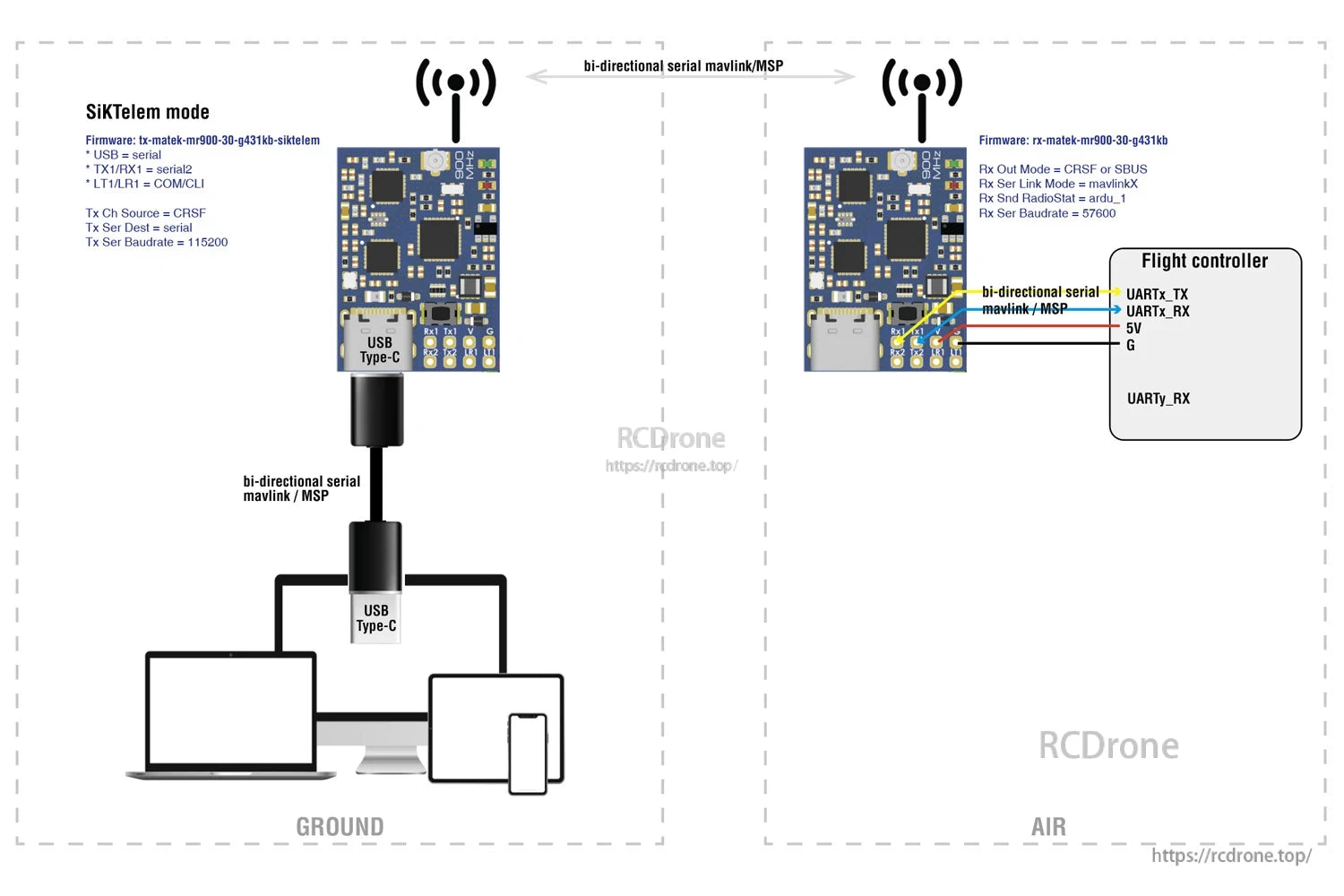 MATEKSYS MR900-30 MAVLink 900MHz Receiver, MATEKSYS MR900-30 900MHz MAVLink receiver wiring diagram with USB‑C setup and UART TX/RX to flight controller