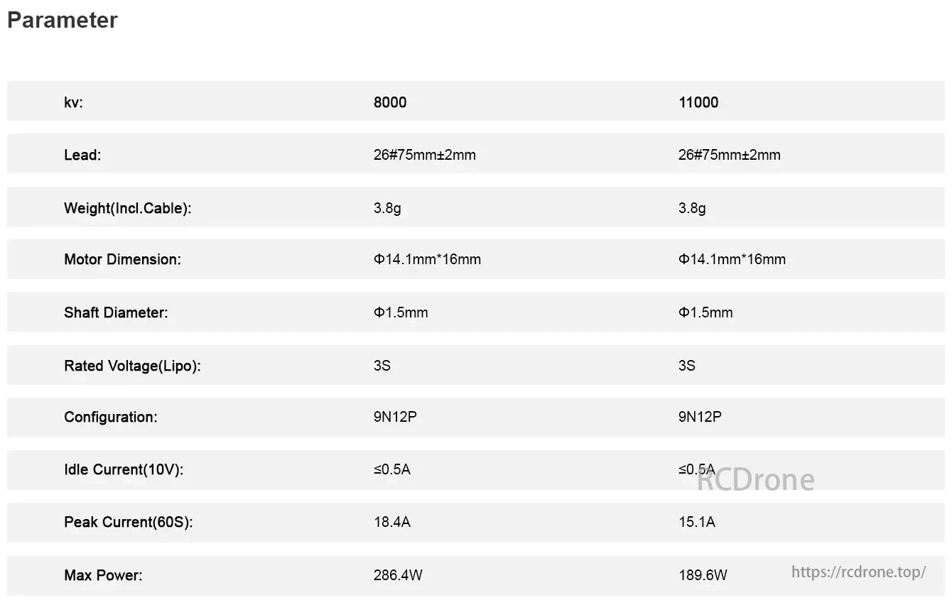 MEPS 1103 8000KV / 11000KV 3S Brushless FPV Motor, MEPS 1103 motor: 8000KV/11000KV, 3.8g, 14.1mm*16mm, 1.5mm shaft, 3S, 9N12P, ≤0.5A idle, 18.4A/15.1A peak current, 286.4W/189.6W max power.