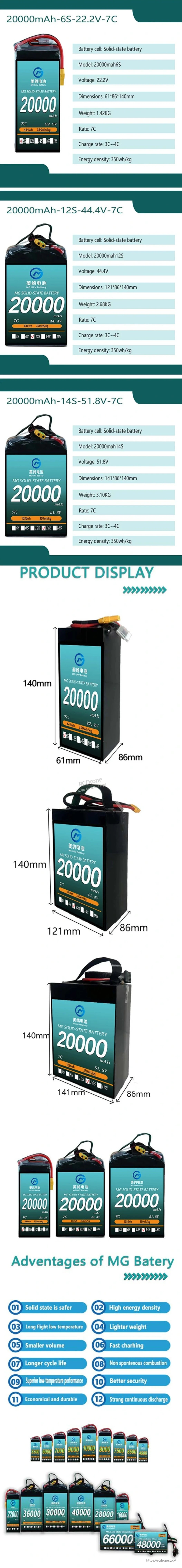 MG MS Solid State Lipo Battery, MG Solid-State Lipo Battery features 20,000mAh capacity, 6S, 22.2V, and 7C discharge rate.