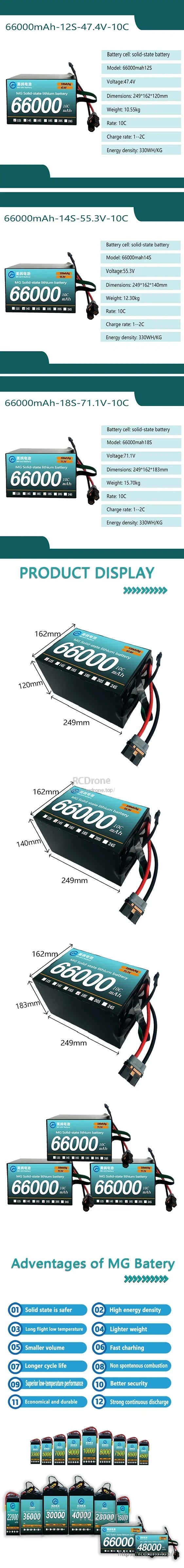 MG UAV 66000mAh Solid State Lipo Battery, MG solid-state lithium battery offers high energy density, fast charging, long cycle life, and excellent low-temperature performance in lightweight, durable 12S/14S/18S options with strong discharge capability.