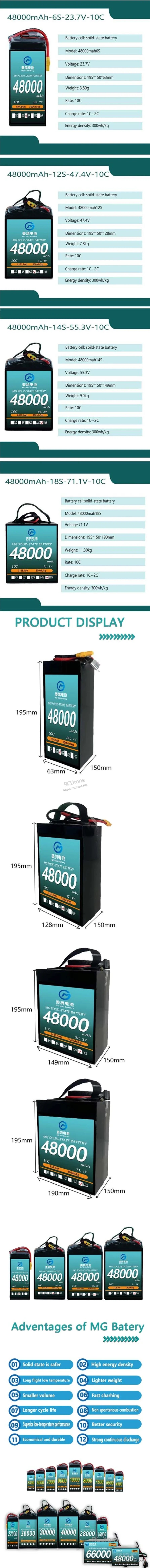 MG UAV 6S-18S LiPo Battery, MG solid-state batteries provide high energy density, lightweight design, fast charging, and durability with 48000mAh capacity, 6S–18S voltage, and 10C rate—ideal for UAVs.