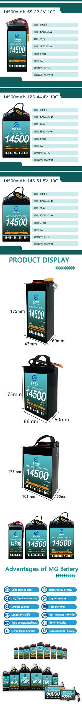 MG UAV Solid-State Lipo Battery, MG solid-state battery: 14500mAh, 22.2V–51.8V, 10C, lightweight, high energy density, fast charging, long cycle life, safe, no spontaneous combustion, strong discharge, multiple capacities.