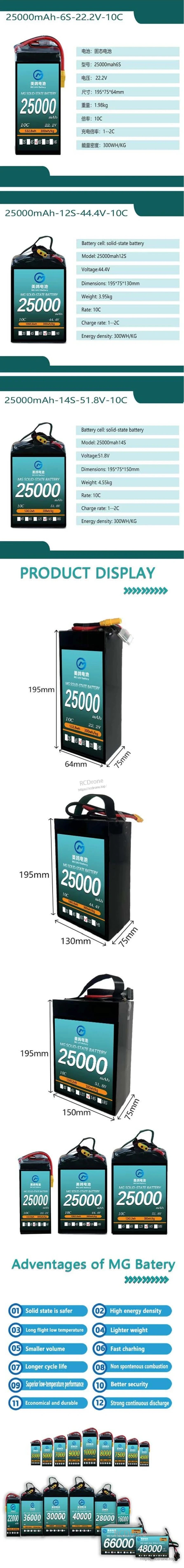 MG UAV Solid-State Lipo Battery features high energy density, long flight time, fast charging, and safe design.