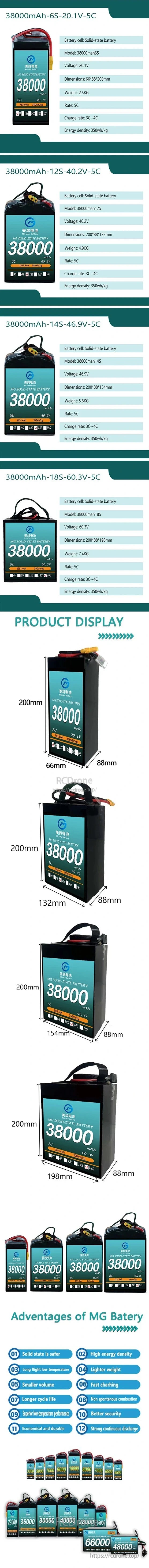 Mg UAV Solid State Lipo Battery features high capacity, compact design, and fast charging capabilities.