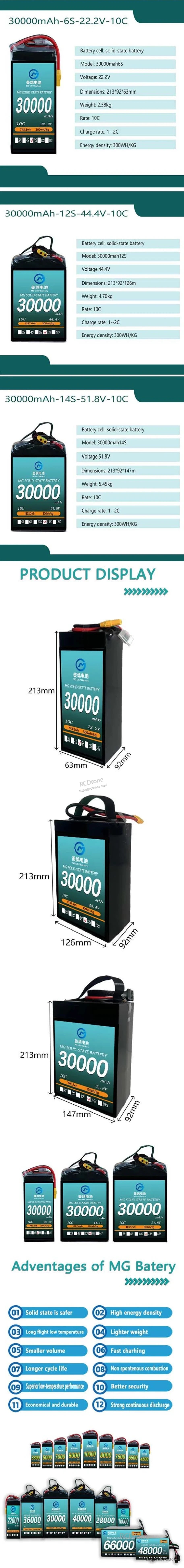 MG UAV Solid-State LiPo Battery offers high energy density and long flight times with a safer charging cycle.