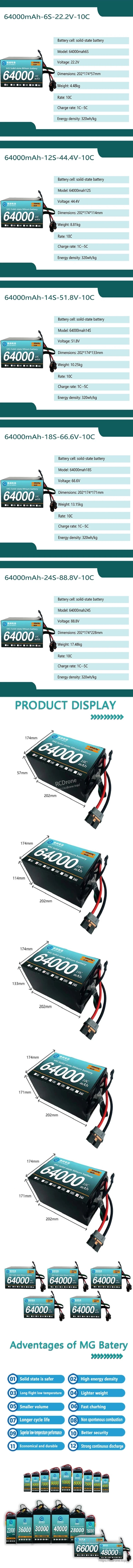 MG UAV Solid-State Lipo Battery, MGI Solid-State Lipo Battery features high energy density, long flight time, and safe operation with advantages of lighter weight, faster charging, and longer cycle life.