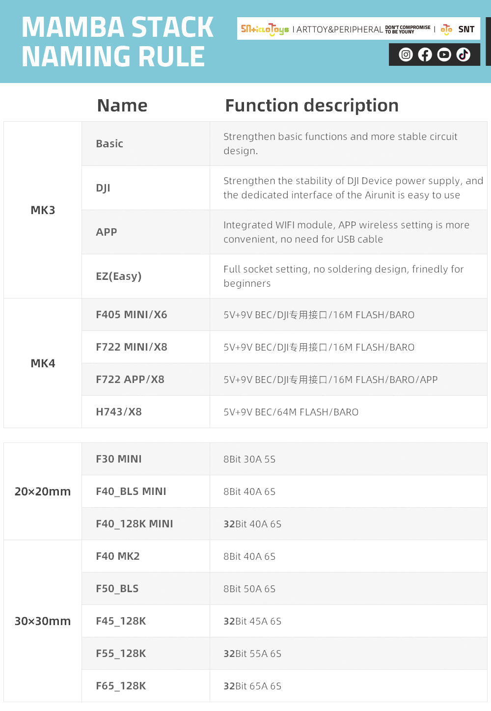 Diatone MAMBA F722 APP MK4 WIFI/DJI Flight Controller Stack - F7 45A/55A/65A 128K BLHeli32 ESC 6S 4in1 Dshot1200 Brushless ESC 24 MAMBA STACK Sn+ieldleys ARTTOY&PERIP