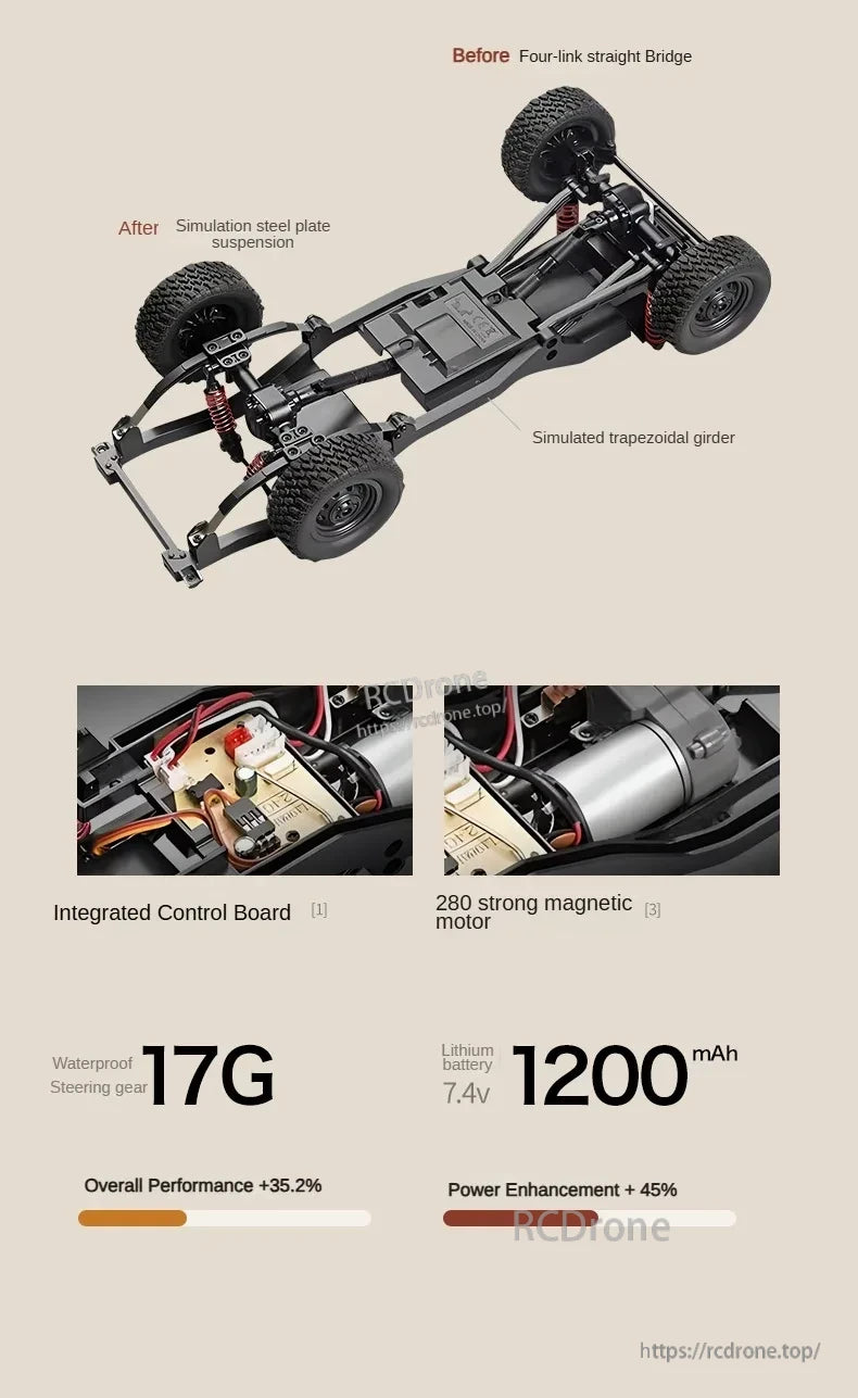 MN82 Pro RC Truck features a 280 motor, 17G steering, 1200mAh battery, enhanced suspension, and integrated control board, delivering 35.2% better performance and 45% more power.