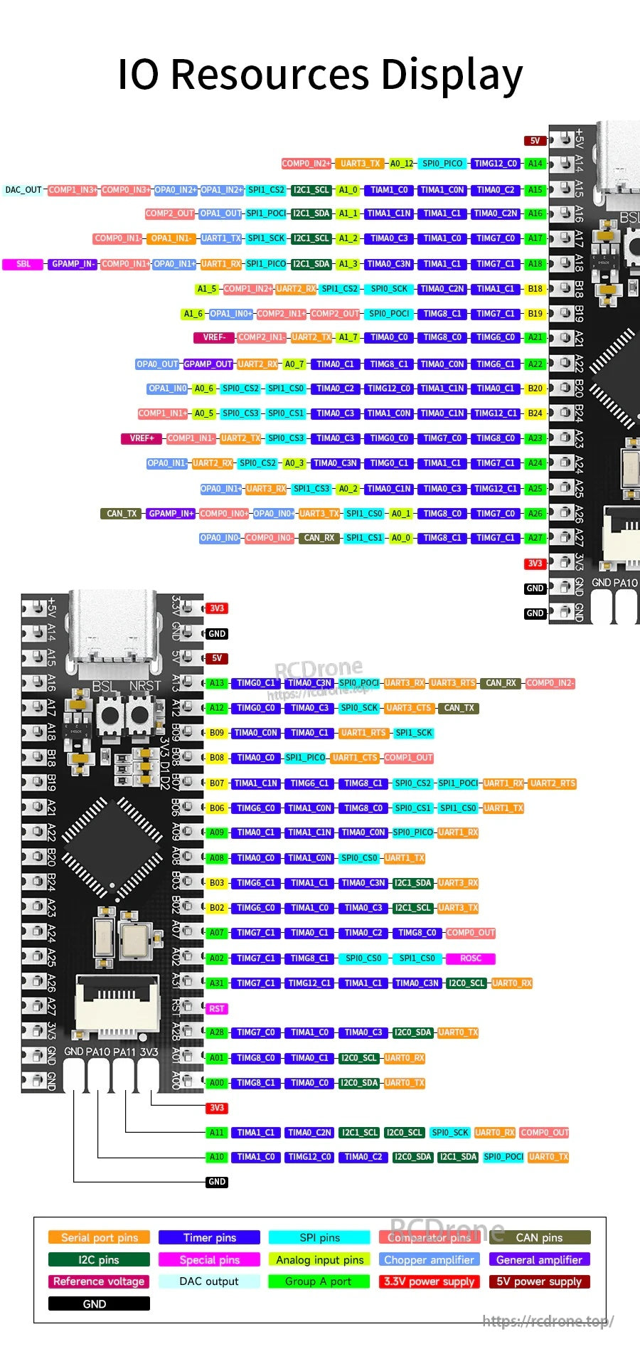 Color-coded MSPM0G3507 board I/O resources pinout map labeling GPIO and peripheral functions across 40 pins