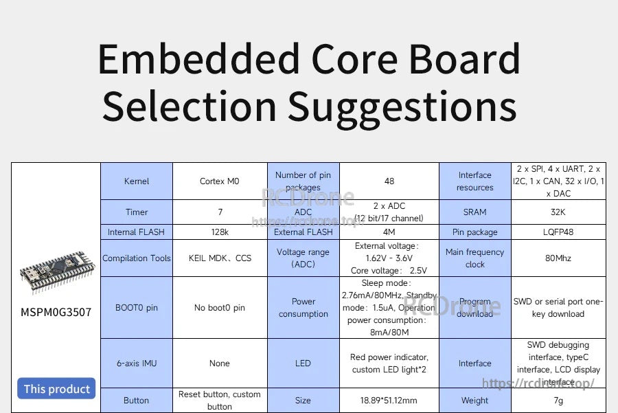 Selection suggestions table for MSPM0G3507 showing core, memory, interfaces, size, and power figures