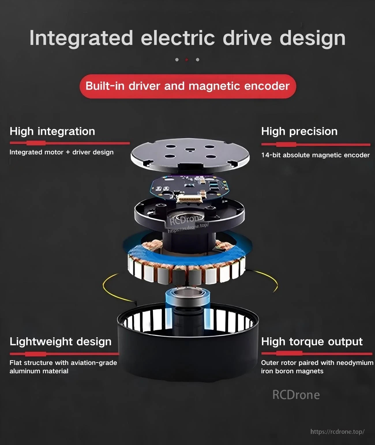 Exploded view of integrated motor, built-in driver board and magnetic encoder assembly for the K4020 servo motor