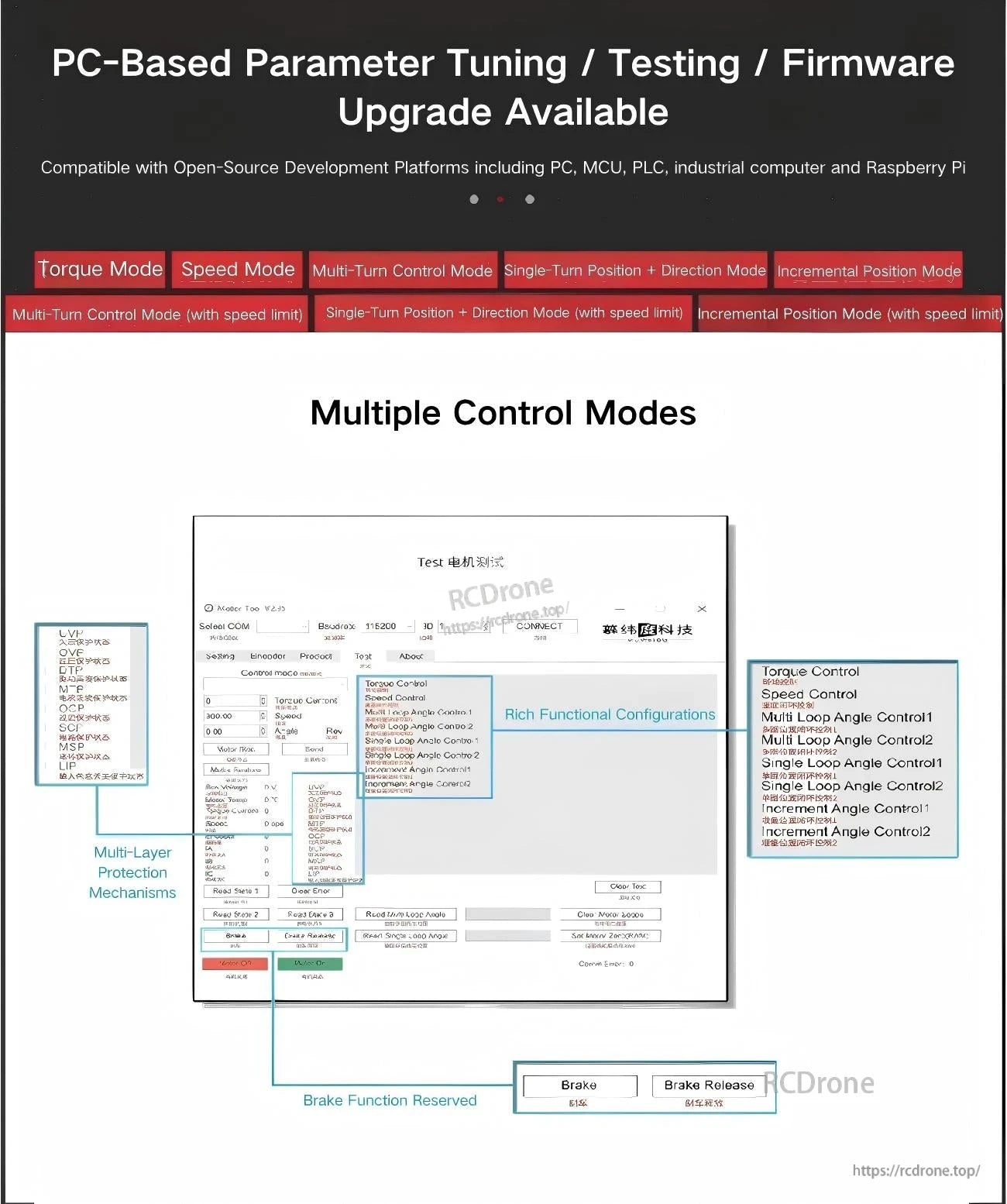 PC-based parameter tuning and testing software screen showing torque, speed, multi-turn, and position control modes